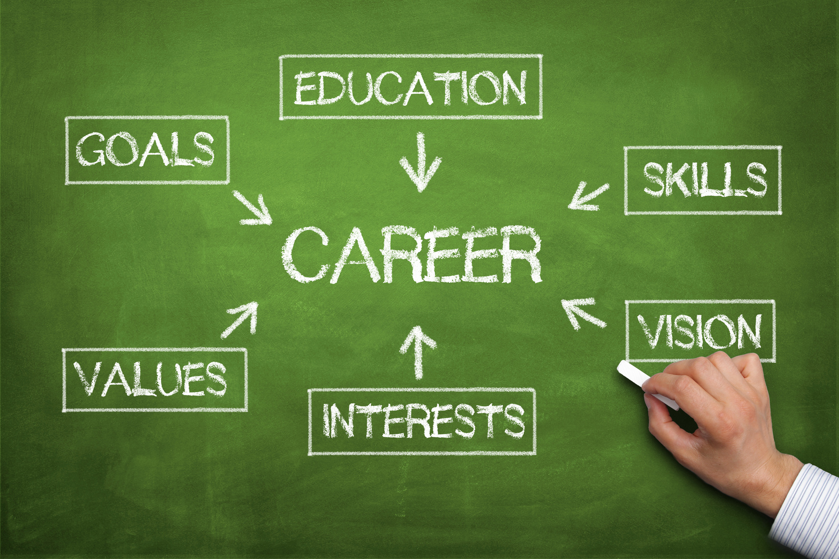 What Is A Career Education Program